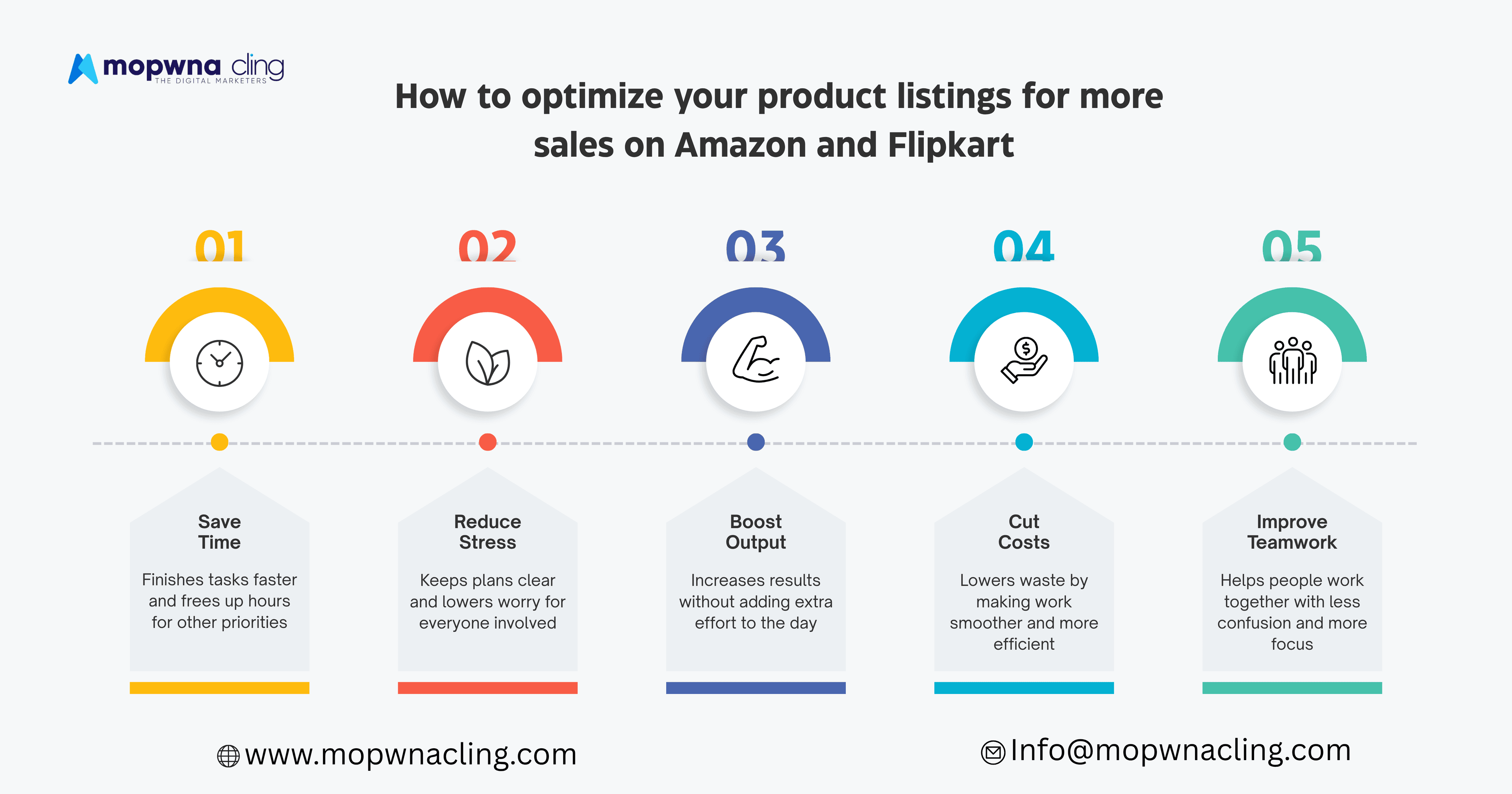 How to Optimise Your Product Listing for More Sales on Amazon and Flipkart