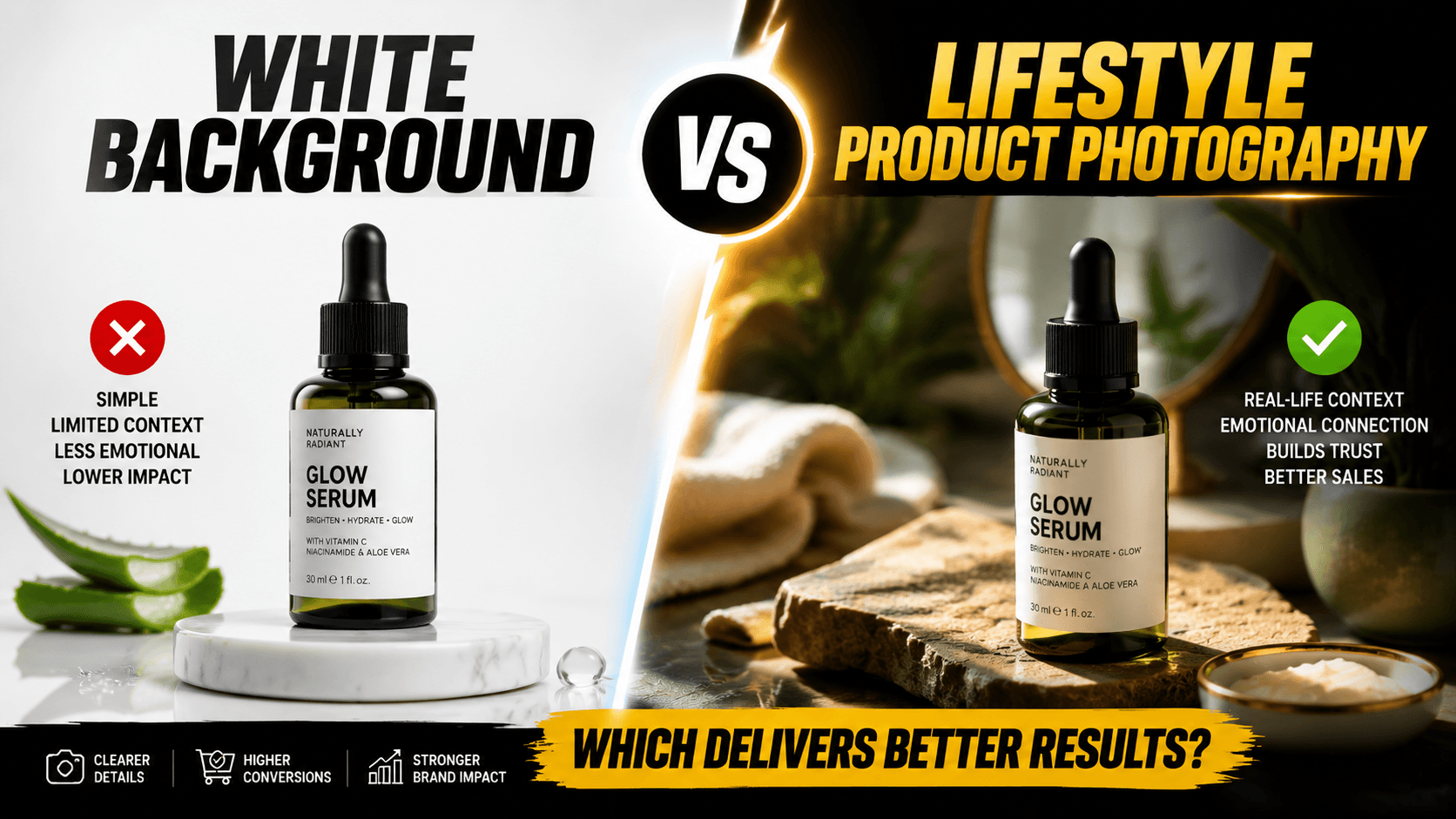White Background vs Lifestyle Product Photography: Which Delivers Better Results?