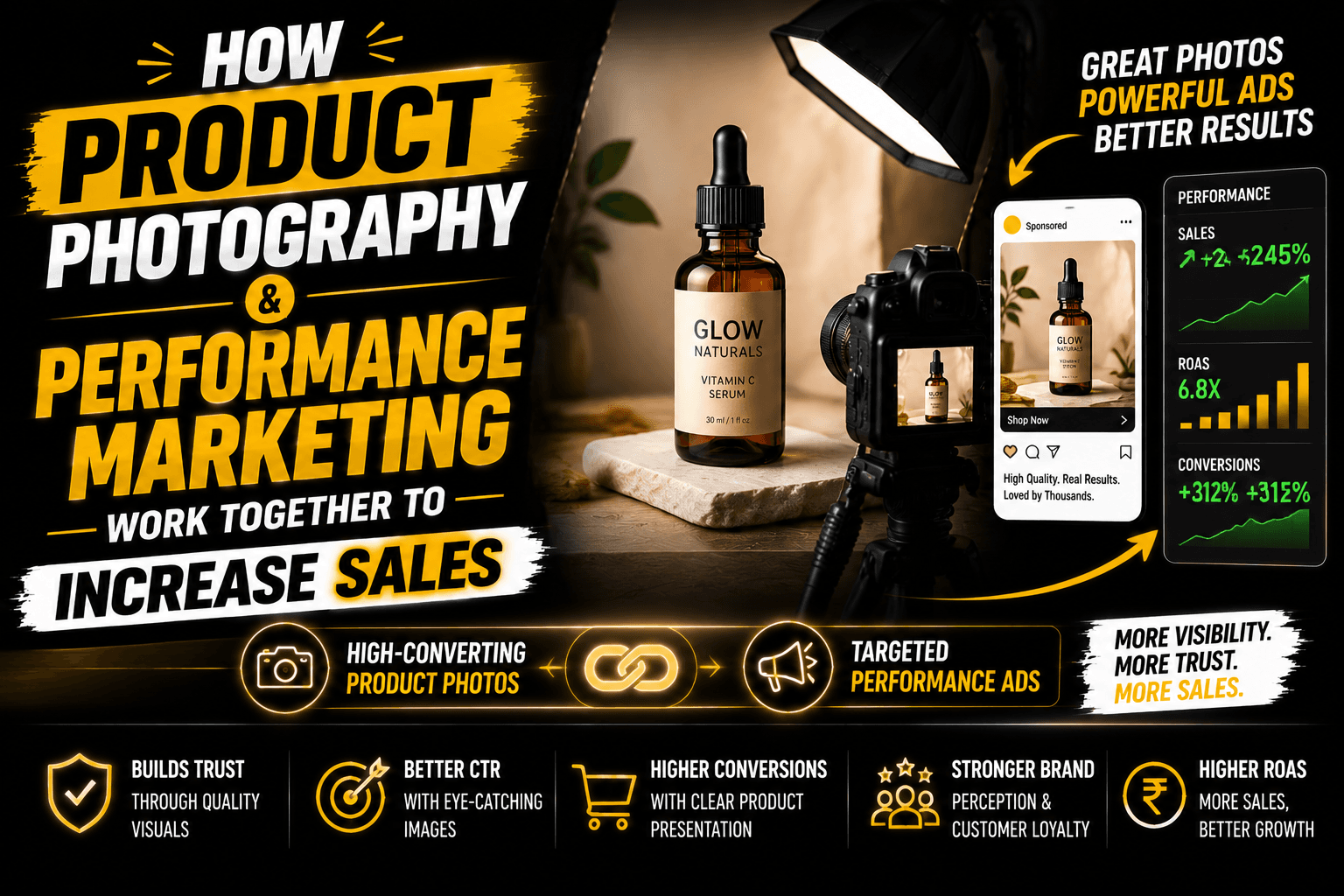 How Product Photography and Performance Marketing Work Together to Increase Sales