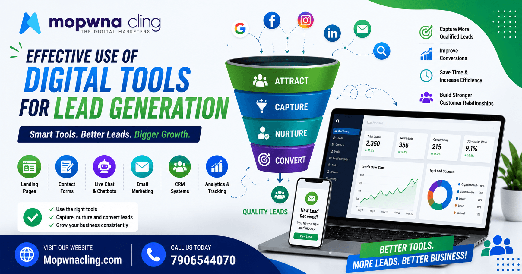 Effective Use of Digital Tools for Lead Generation