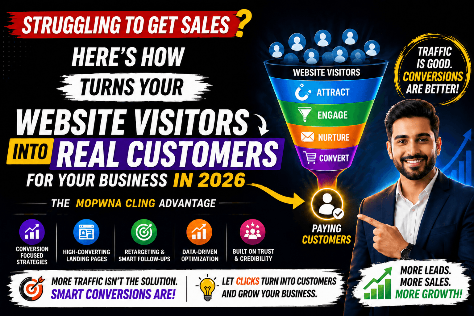 Struggling to Get Sales? Here’s How Mopwna Cling Turns Your Website Visitors into Real Customers for Your Business in 2026