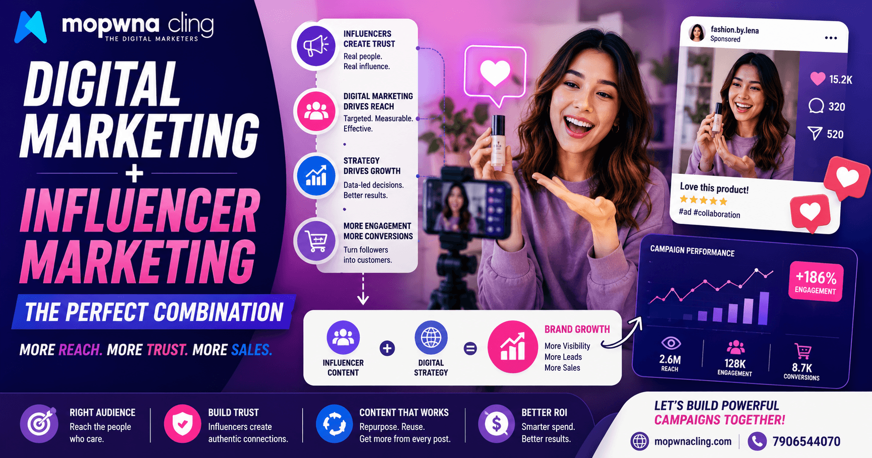 Combining Digital Marketing and Influencer Marketing