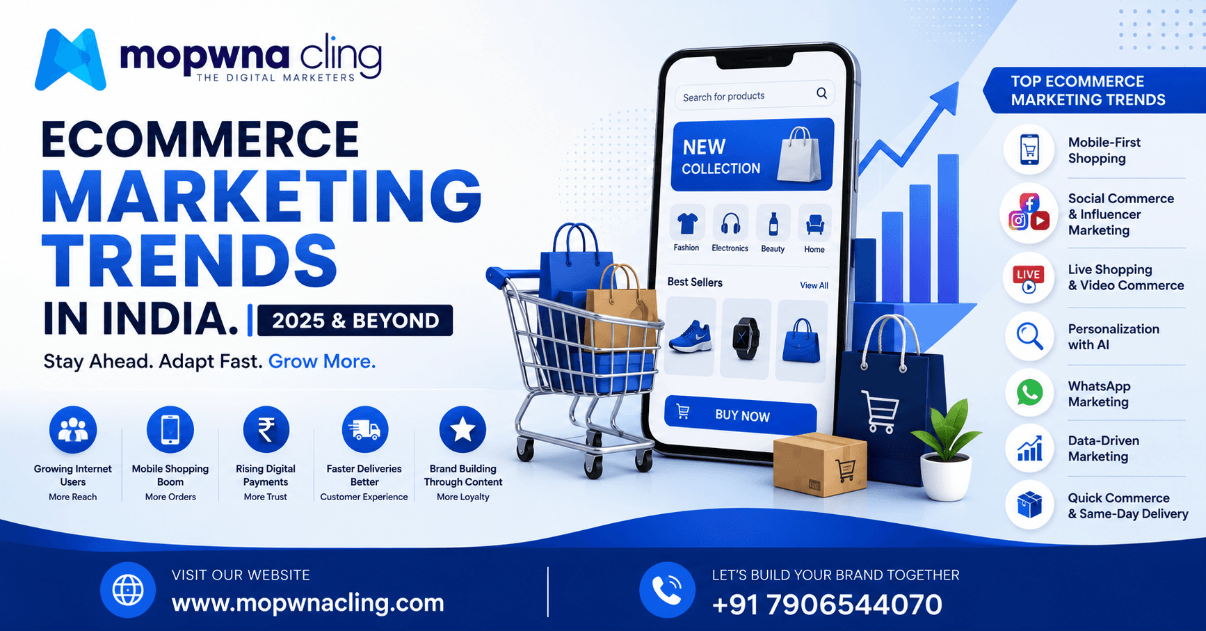 Ecommerce Marketing Trends in India