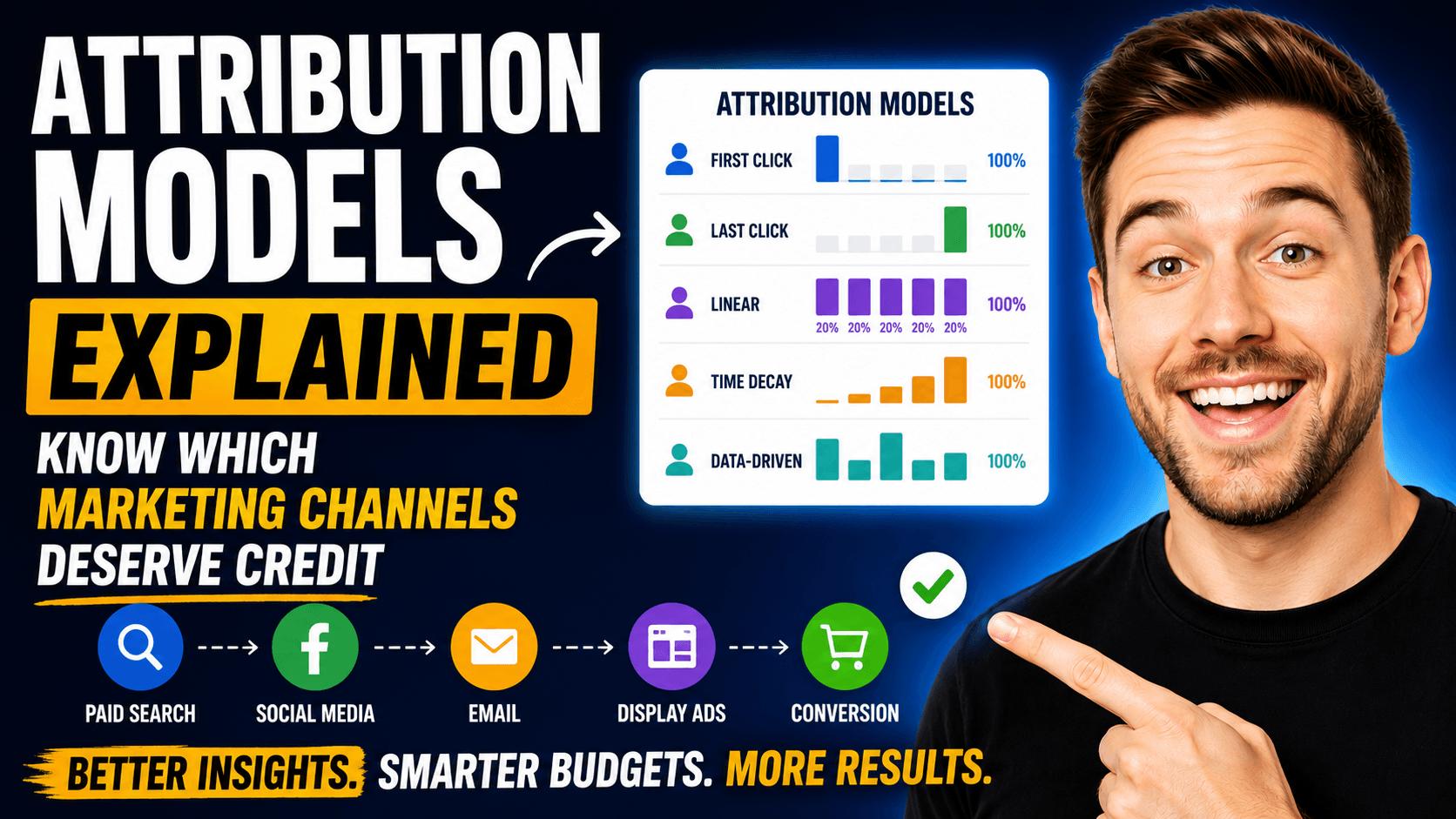 Attribution Models Explained: Know Which Marketing Channels Deserve Credit