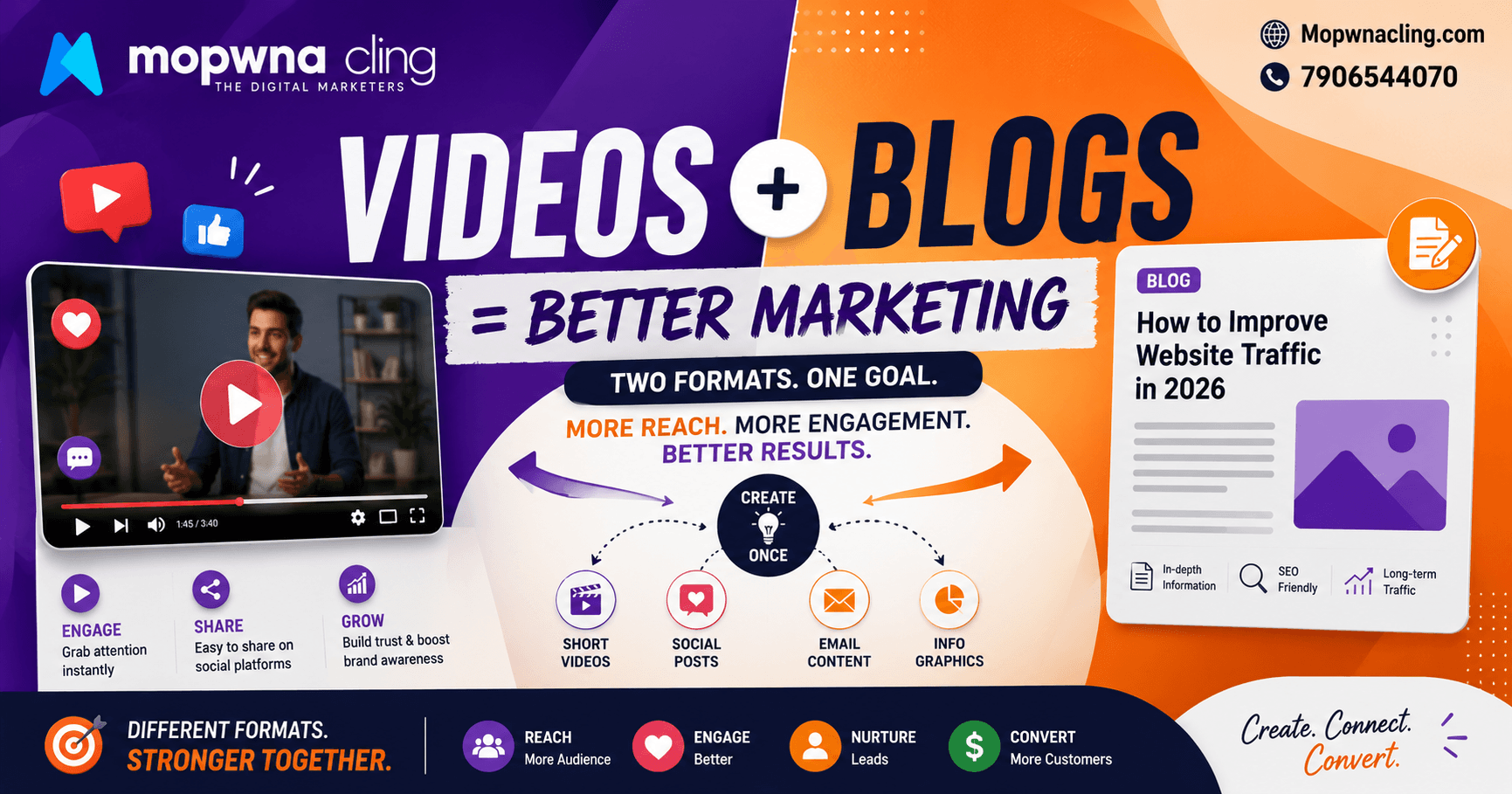 The Right Combination of Videos and Blogs for Content Marketing